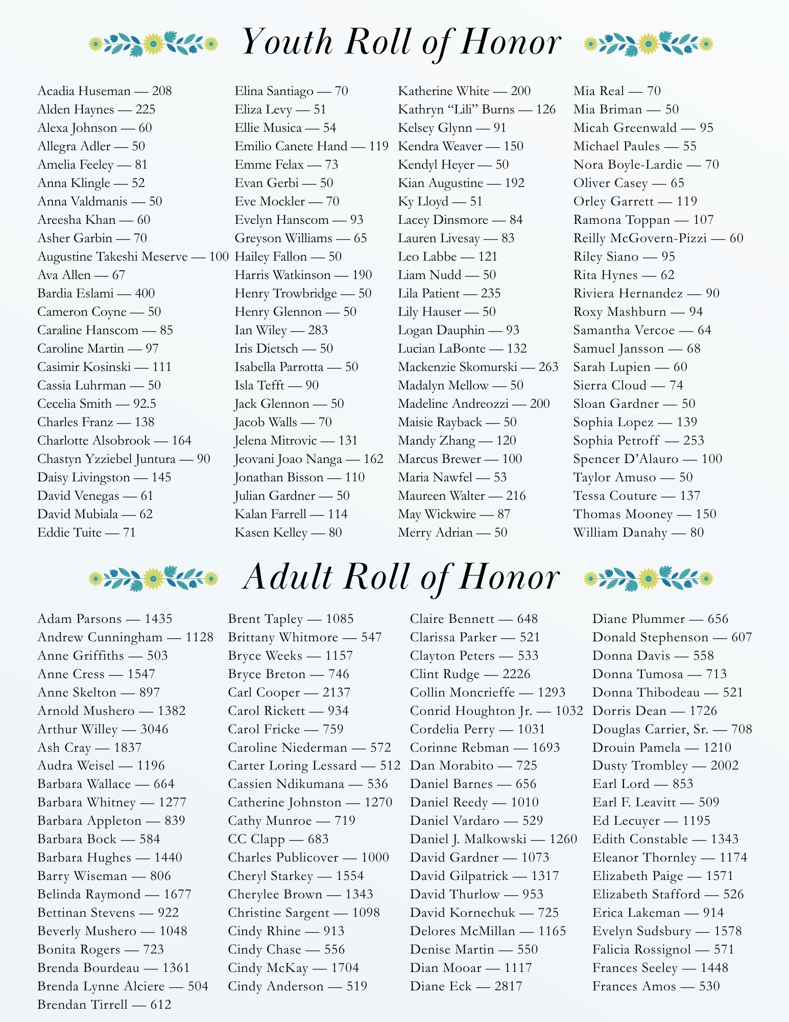 List of names from the Youth Roll of Honor and some from the Adult Roll of Honor
